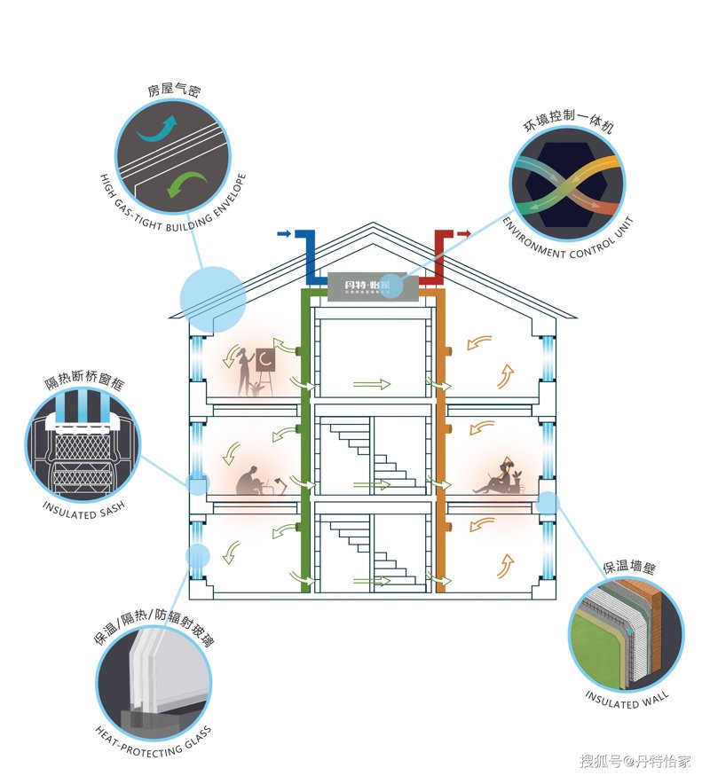 如何正确理解建筑材料的防火等级？这不仅关系到建筑的安全，还影响着我们的日常生活。今天就来带你深入了解建筑材料的防火等级划分标准。