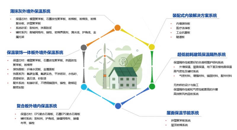 在佛山市朗泰建材科技有限公司，我们经常被问到关于建筑材料的防火等级划分标准。今天就来详细地为大家解析一下。