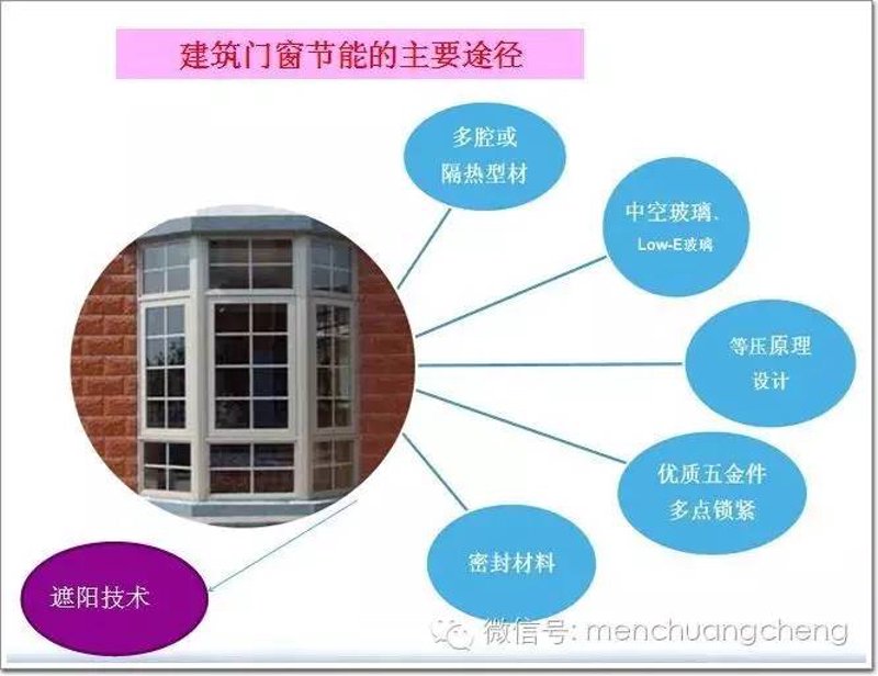 你知道建筑材料的防火等级是如何划分的吗？今天就让我们一起来了解一下这个关键的信息。